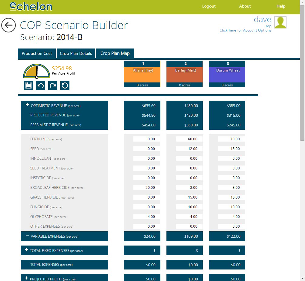 Scenario Input Costs