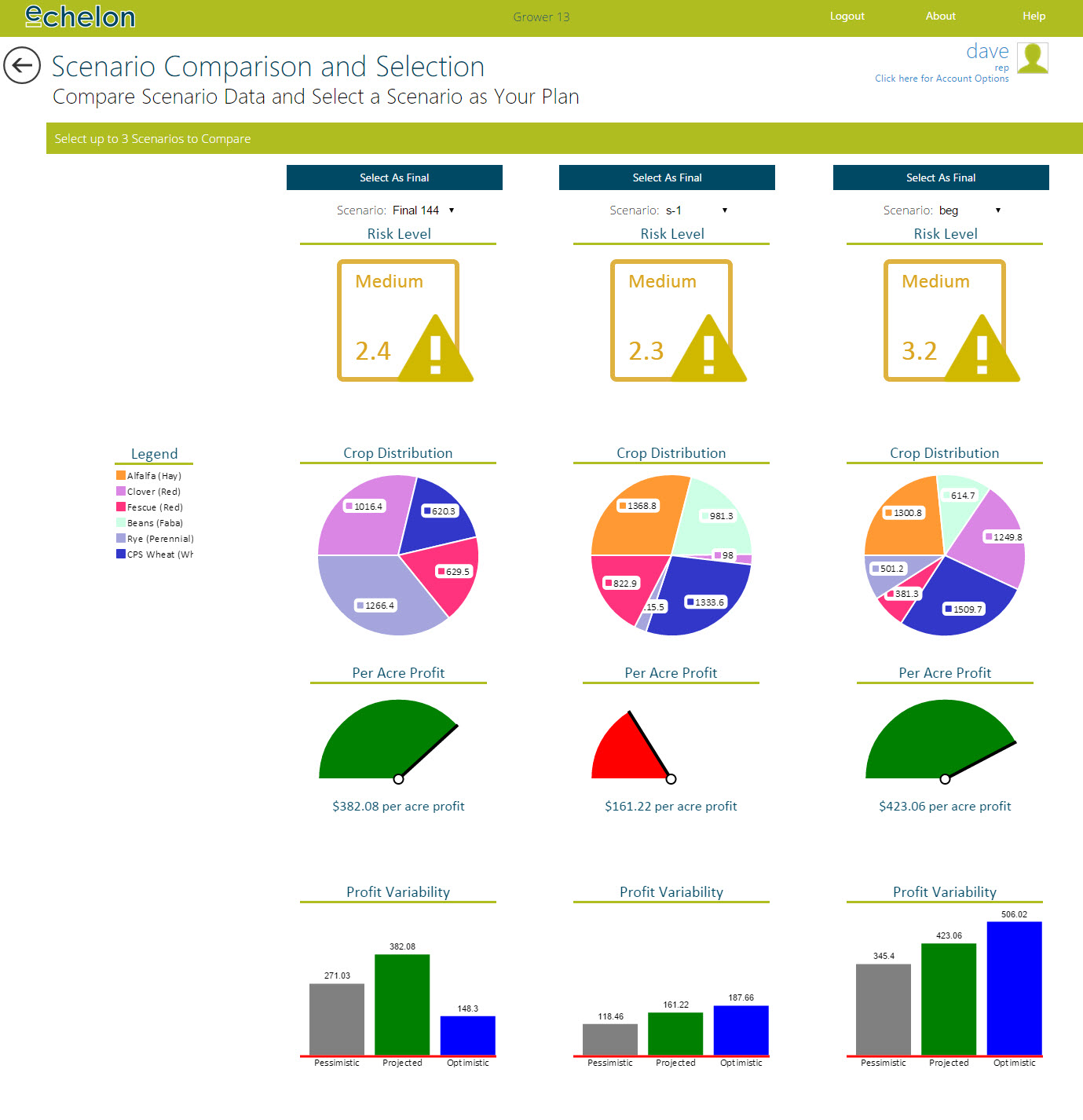 COP Comparison Graphs